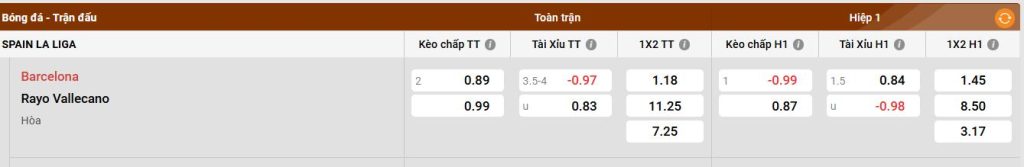Phong độ của Rayo Vallecano